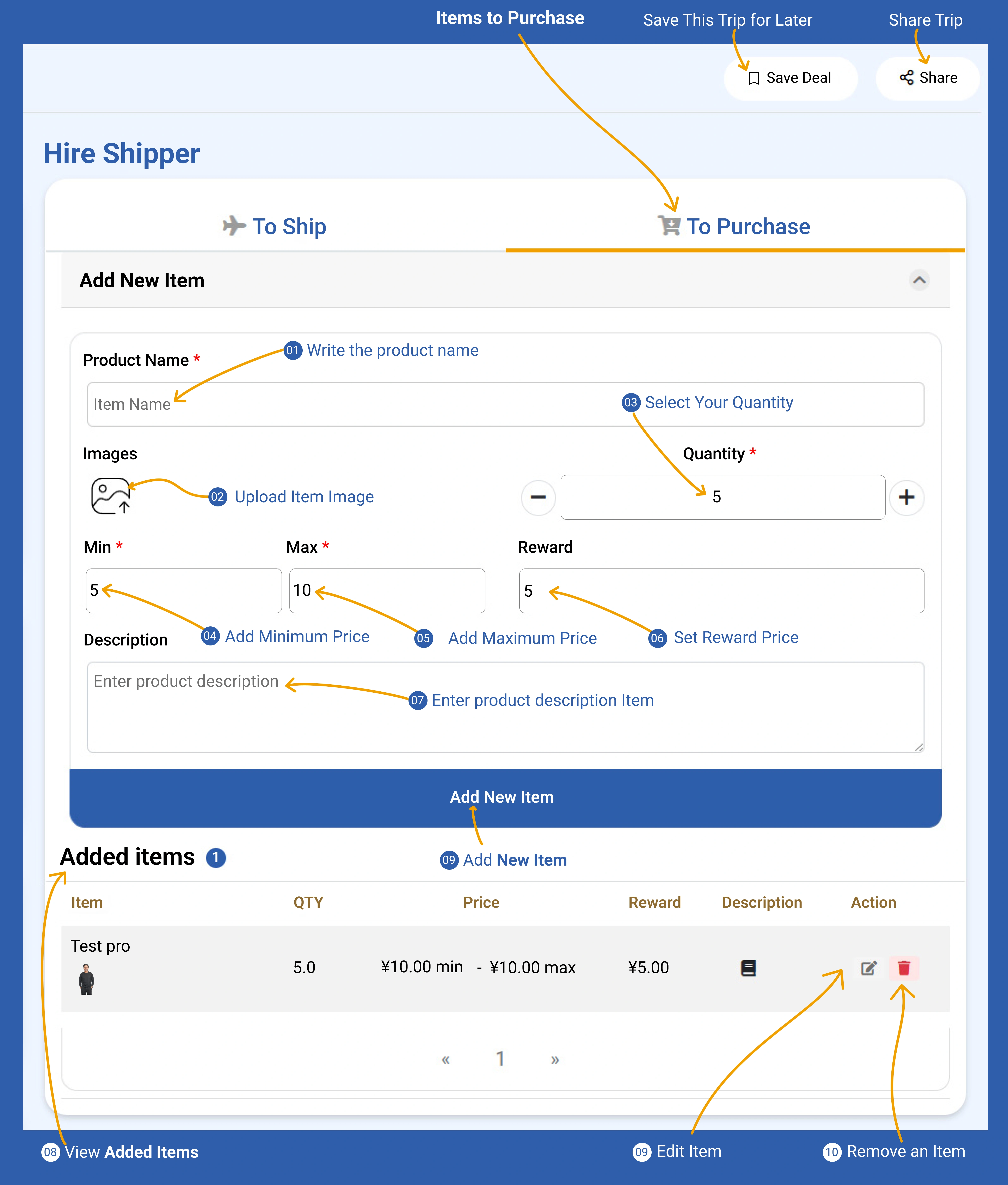 Sender guide step image